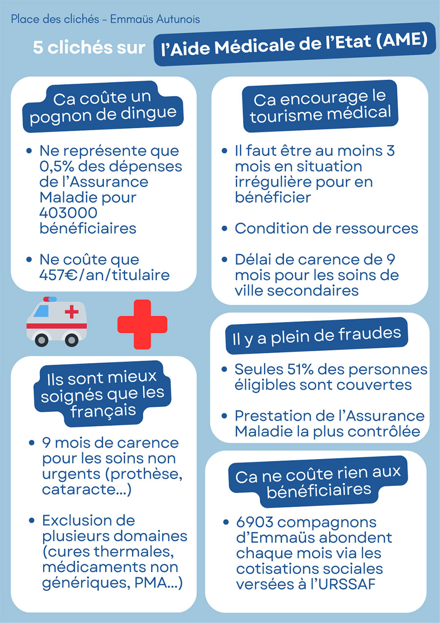 5 clichés sur l'Aide Médicale d’État (AME)